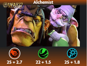 Alchemist ตัวละคร